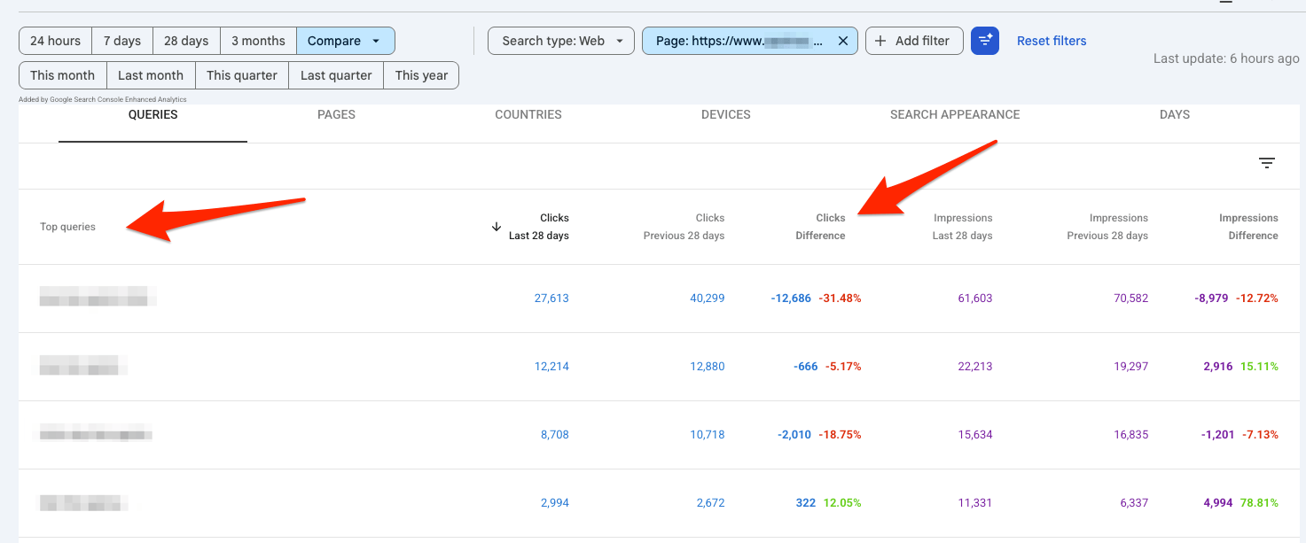 2-review-queries-ctr-changes reviewing changes to queries in GSC