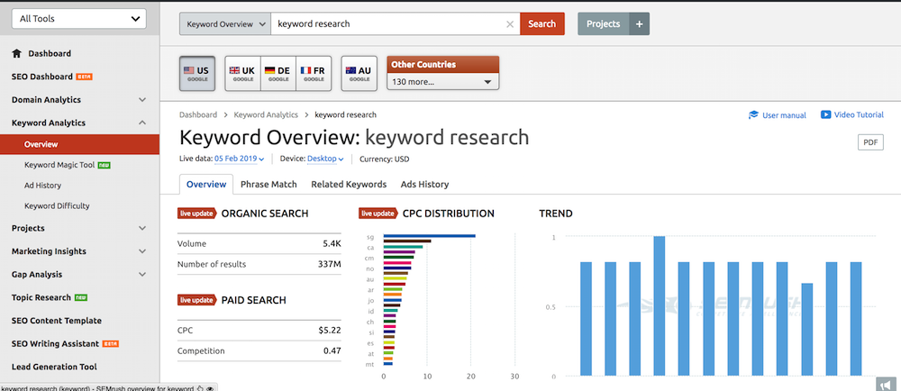 SEMrush keyword research tool