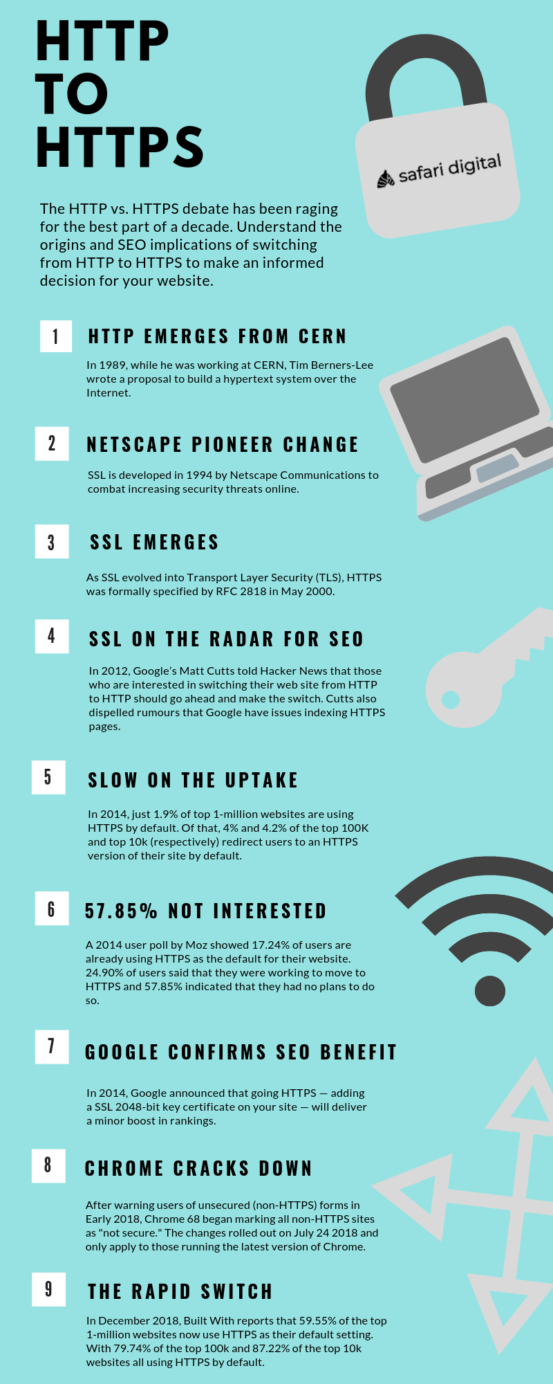 HTTP to HTTPS for SEO infographic