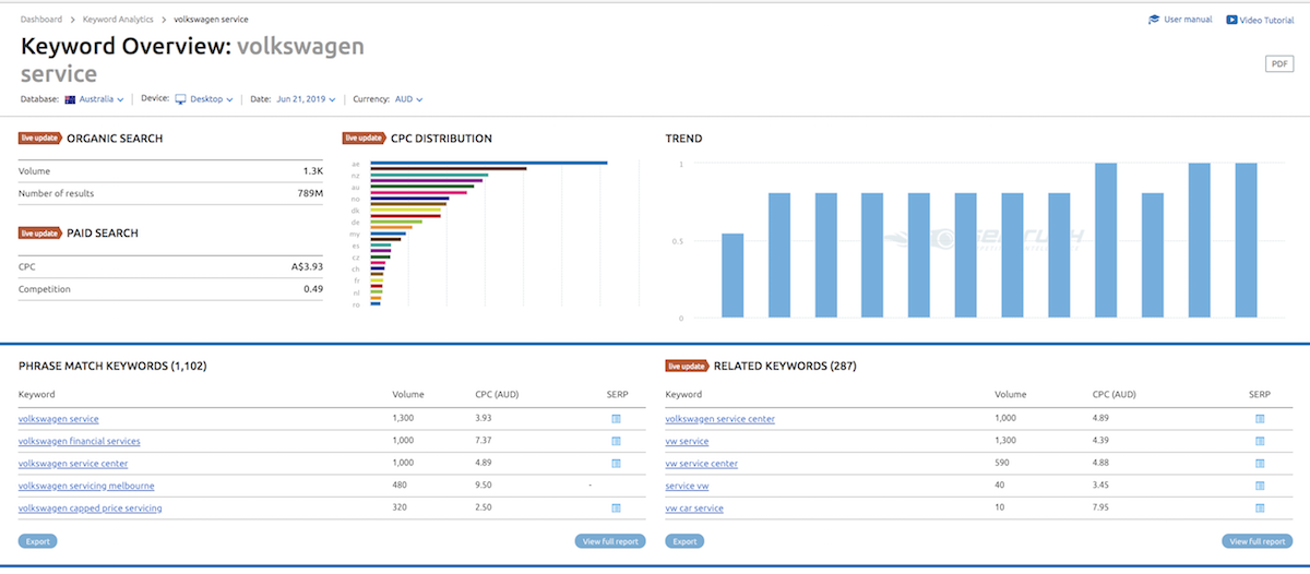 keyword research example