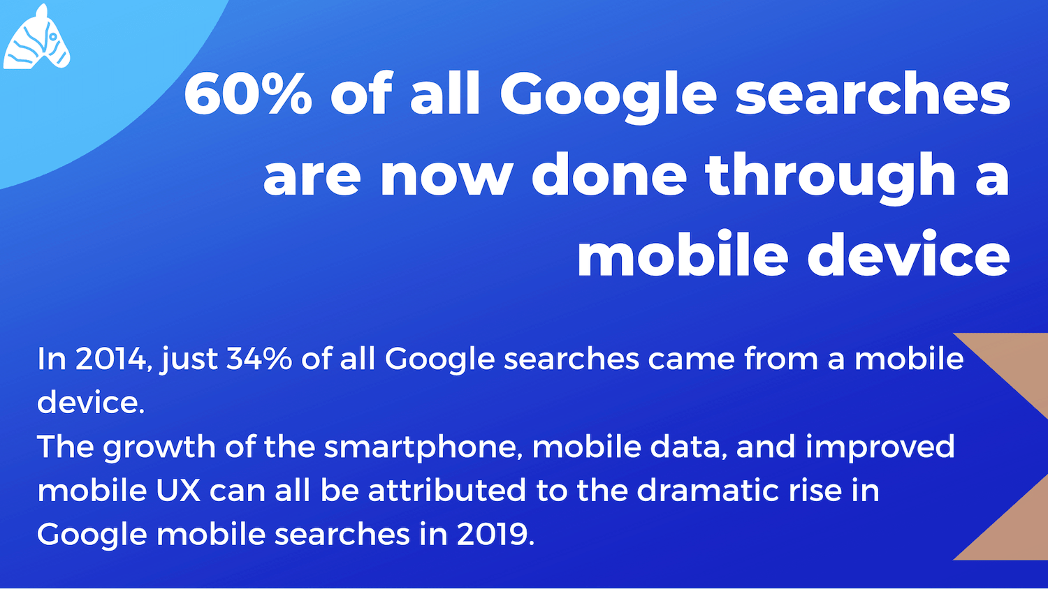 60% of all google searches are now done using mobile devices