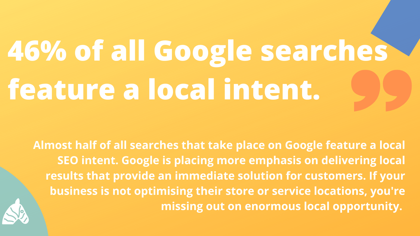 46% of all Google searches feature a local intent statistic