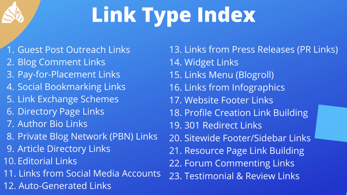 index of different types of backlinks