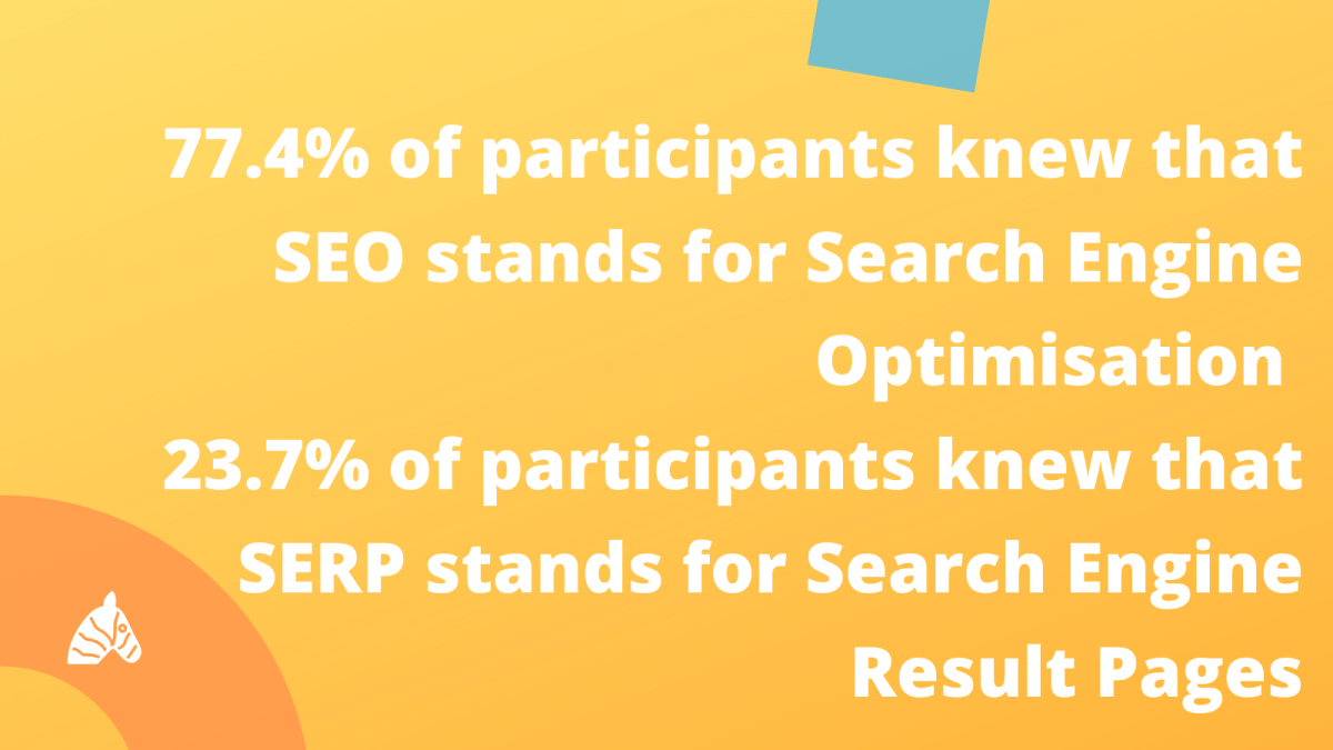 77.4% of participants do not know anything about SEO