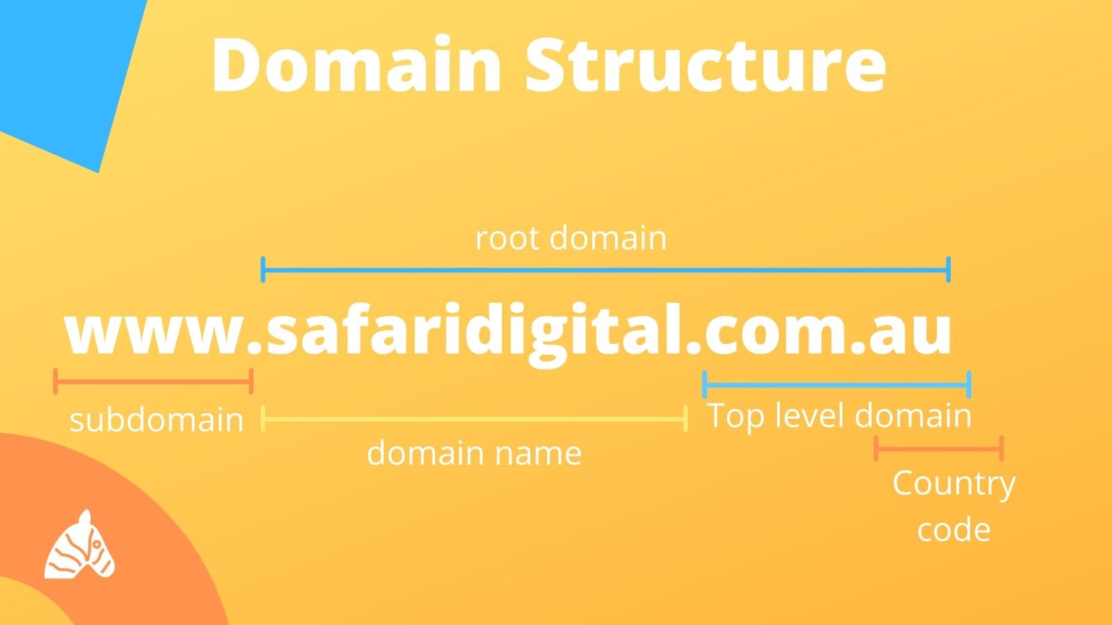 domain name structure