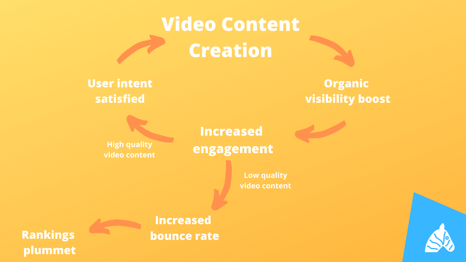 video content creation process explained