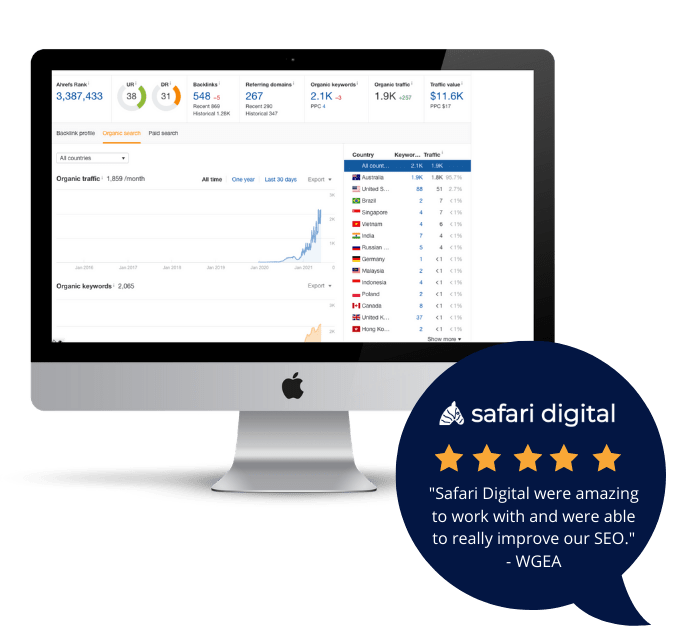 Ahrefs chart with SEO review from client