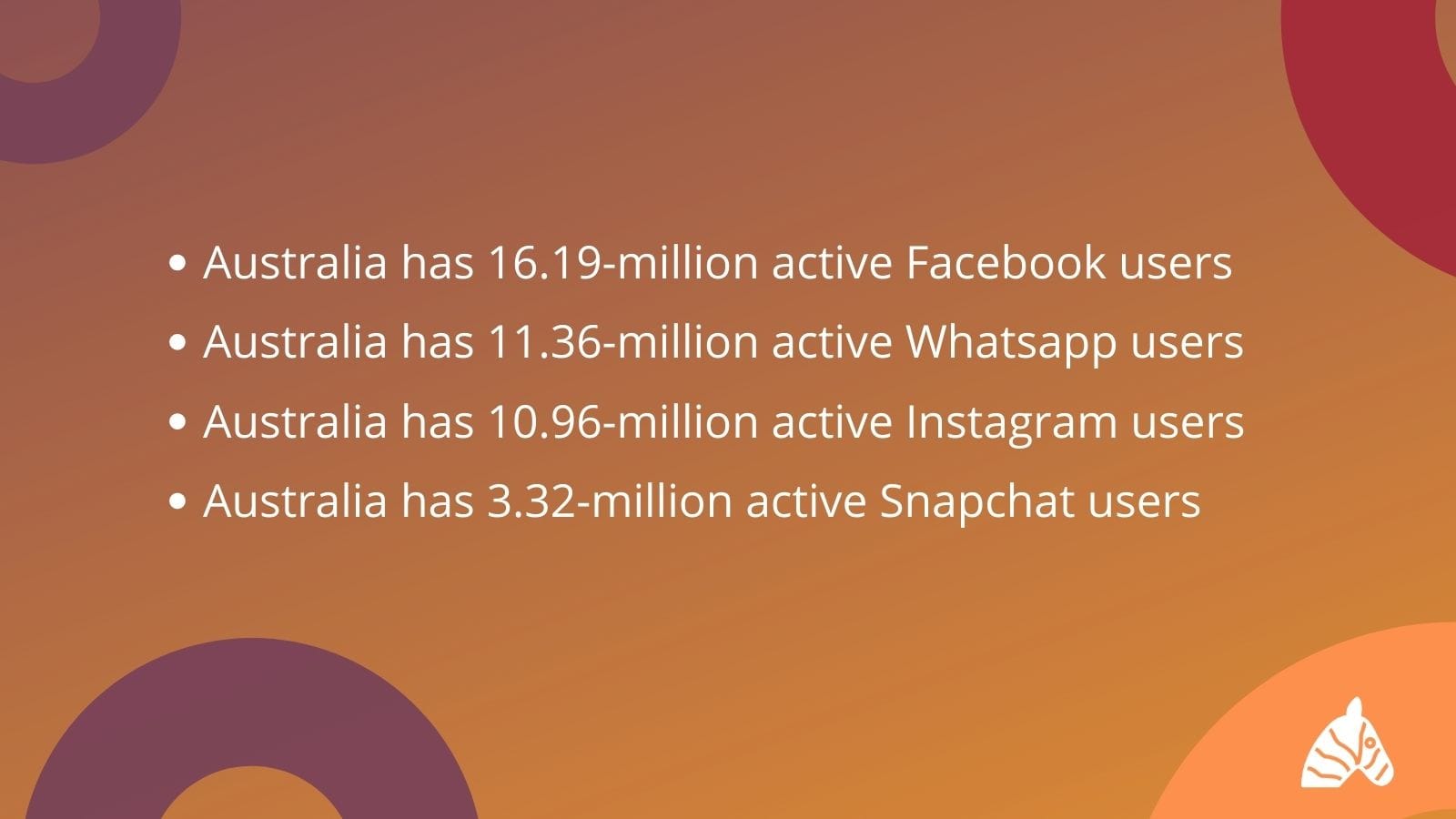 social media usage statistics in australia