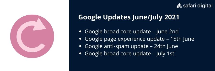 list of Google updates so far in 2021