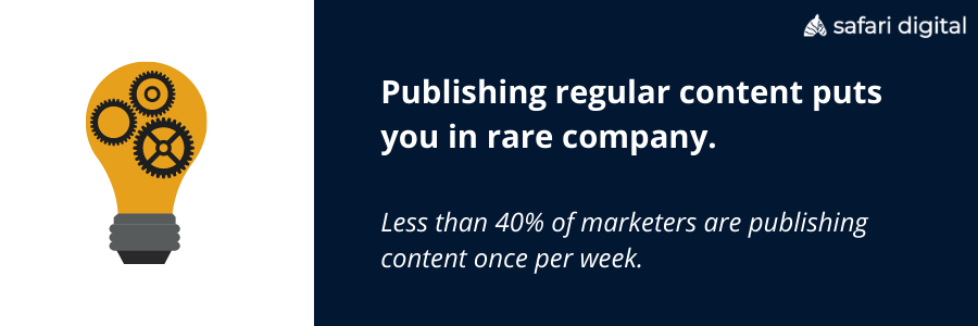 less than 40% of marketers publish content once per week
