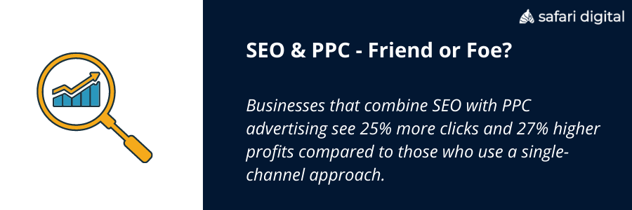 SEO and PPC combined in a marketing campaign generate more clicks