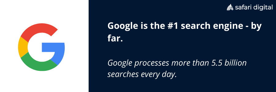 google processes 5.5 billion searches each day