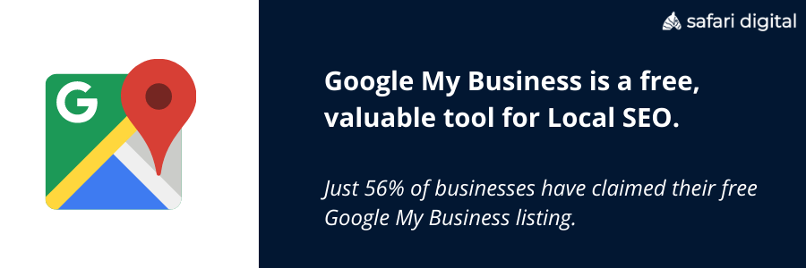 56% of businesses have not claimed their free Google Business listing