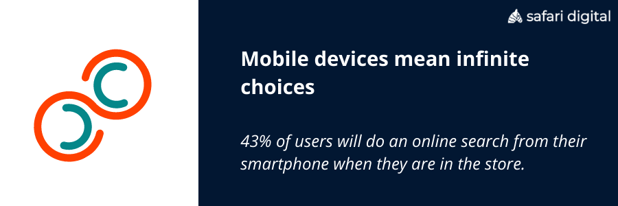 mobile devices increase consumer choice