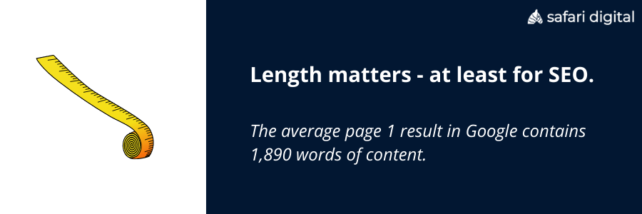 the average page 1 result on Google contains 1890 words