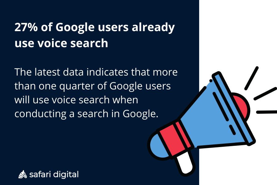 27% of Google users already use voice search