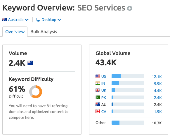 SEO services Semrush keyword data export