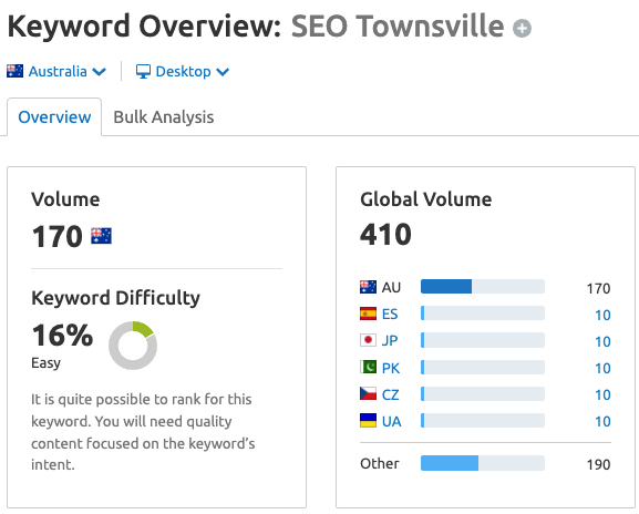 SEO Townsville keyword data from Semrush