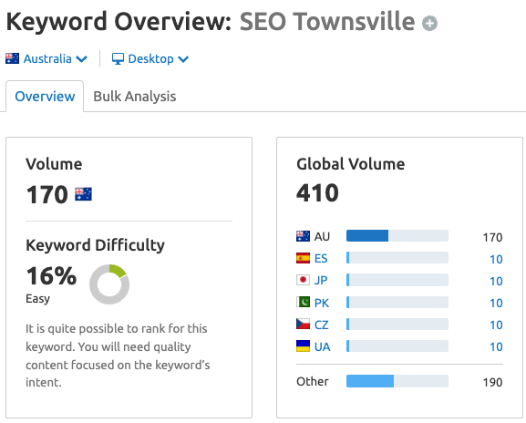 seo_townsville_kw_data SEO Townsville keyword data from Semrush