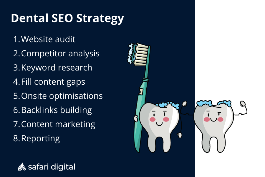 Dental SEO strategy outline - 8 steps