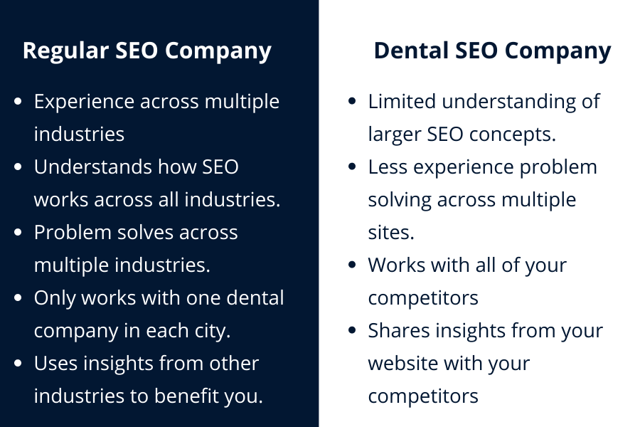 Regular SEO Company vs. Dental SEO Company