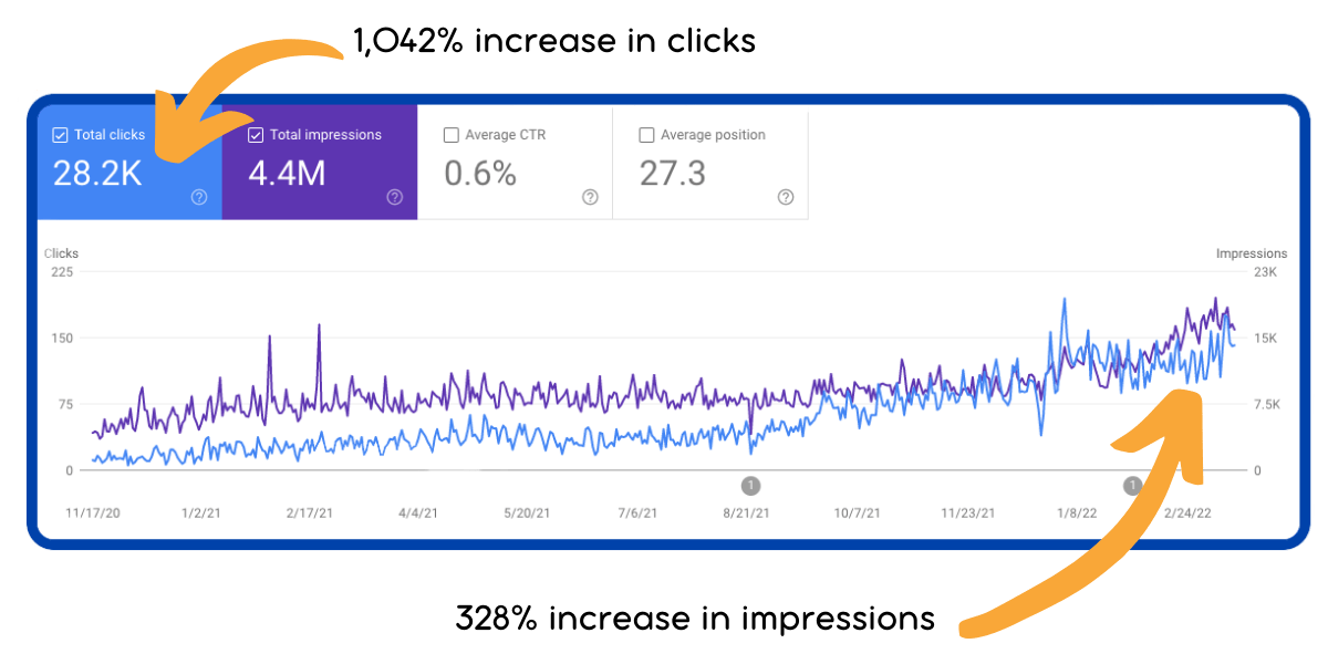 SEO_client_results_1 SEO client case study 2