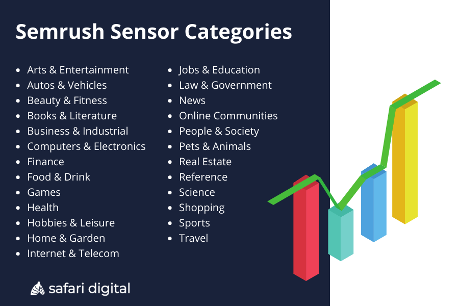 all semrush sensor categories