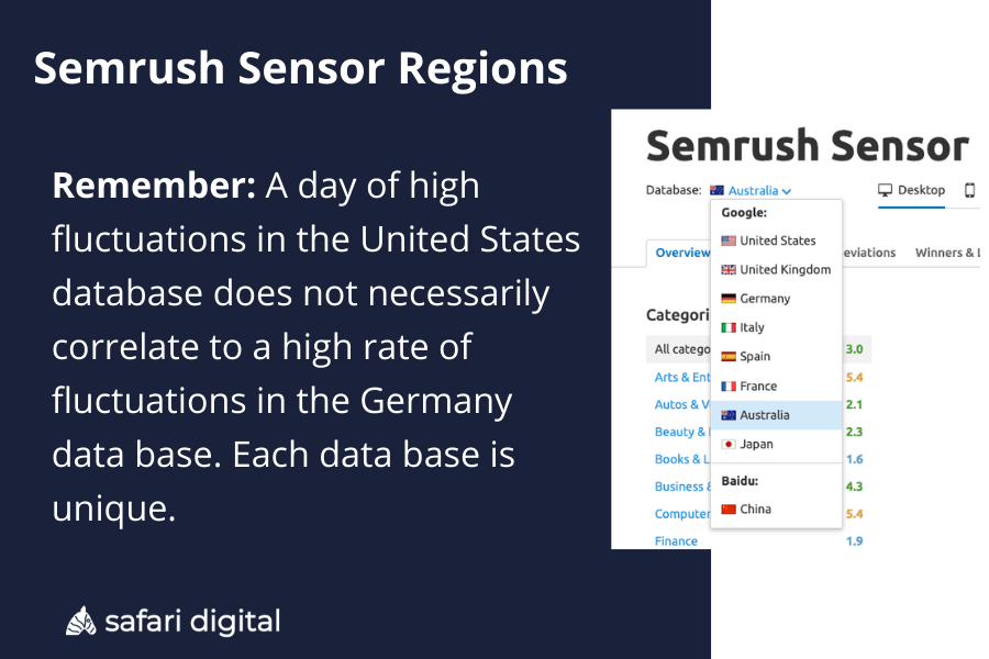 semrush sensor country databases
