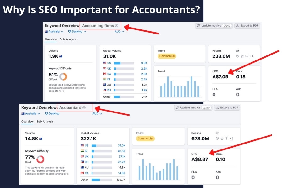 Accounting Search Data