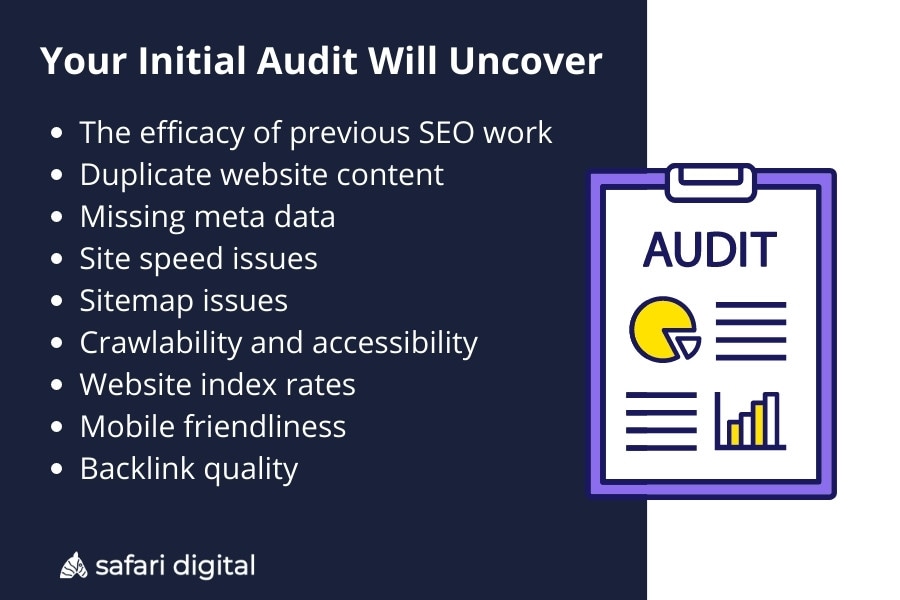 Things revealed from an SEO audit