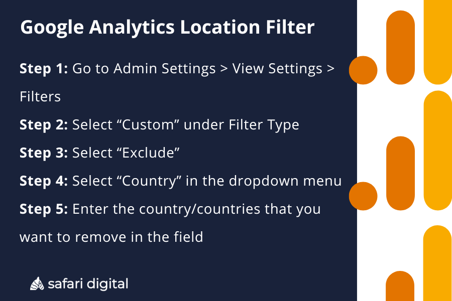 Google Analytics location exclusion