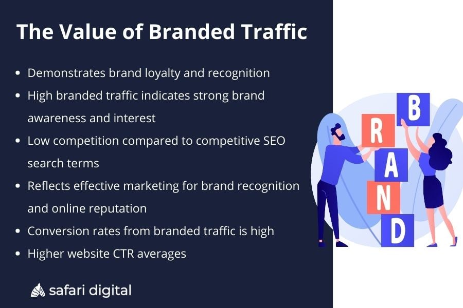 1_the_value_of_branded_traffic why branded traffic is important