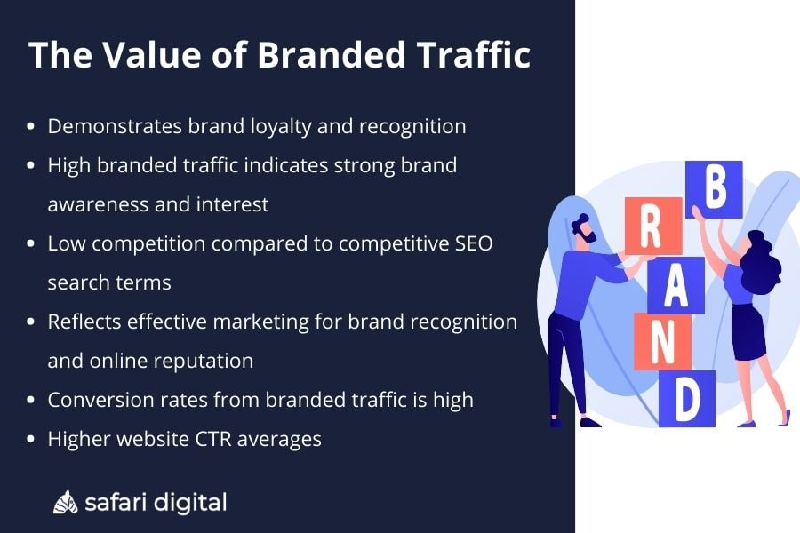 why branded traffic is important