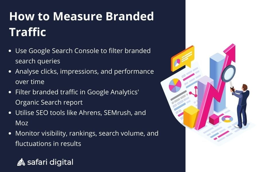 how to measure organic branded traffic