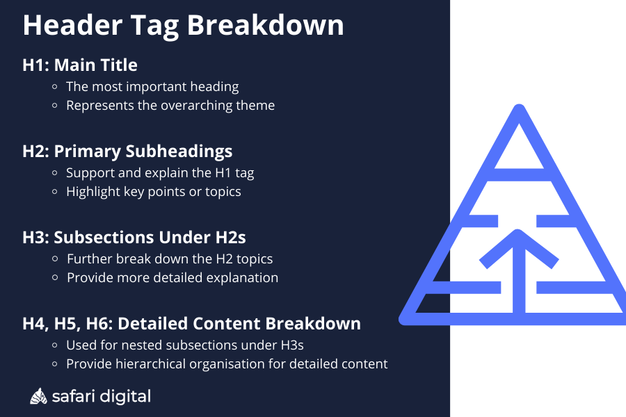 header tag breakdown for SEO