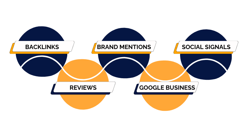 off_site_seo_ranking_factors_infographic off site SEO ranking factors image