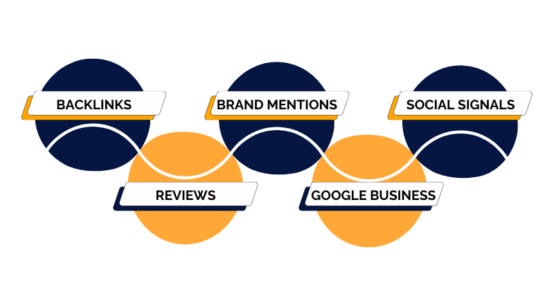 off site SEO ranking factors image