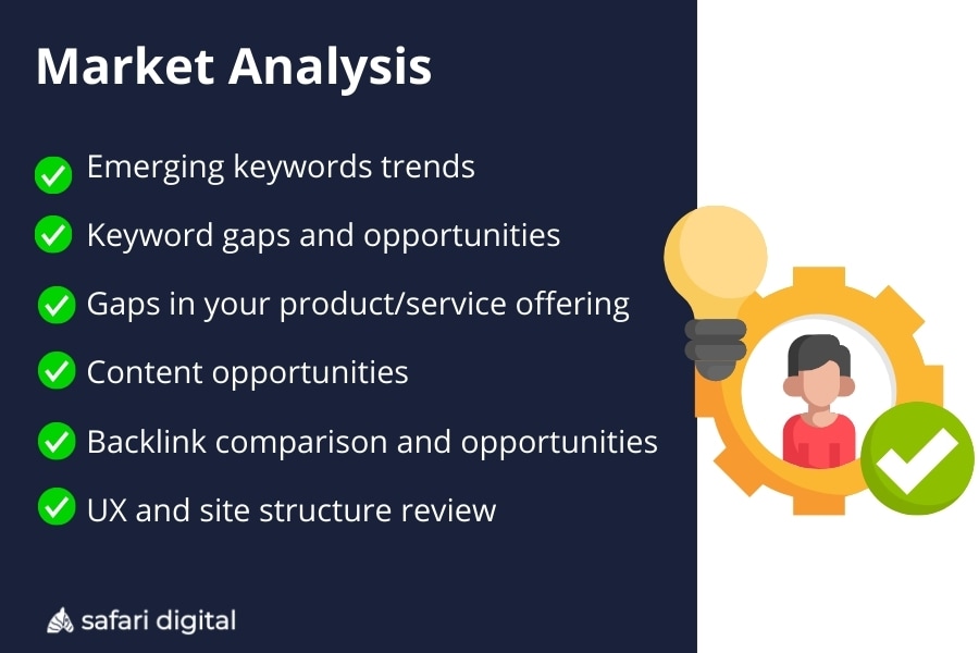 Market Analysis and Audit for SEO