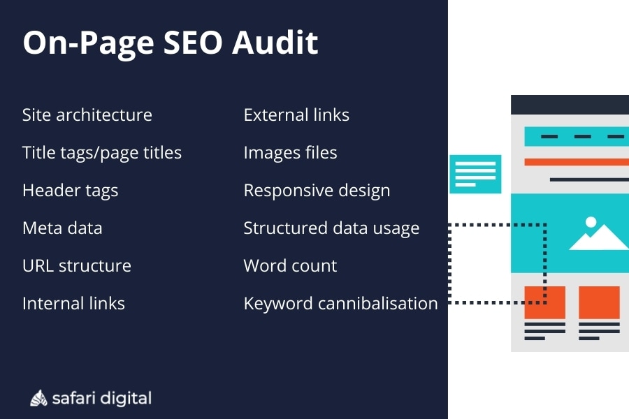 On-Page SEO Audit Checklist