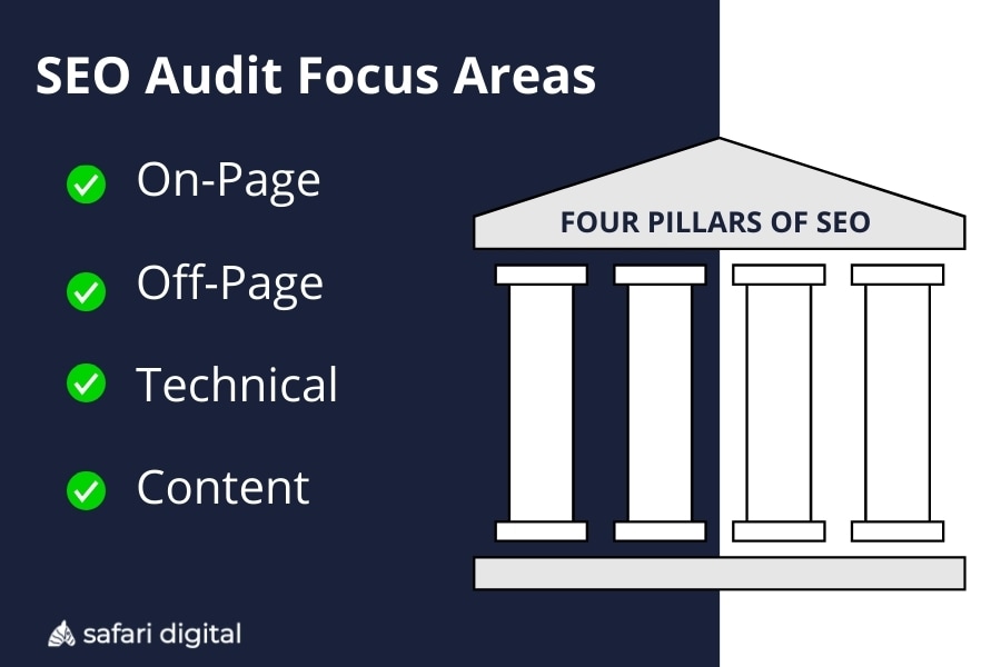SEO Audit Focus Areas