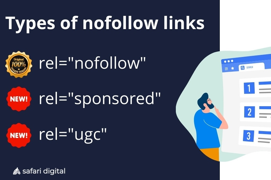 Different types of nofollow backlinks