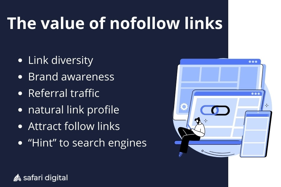 The value of nofollow links