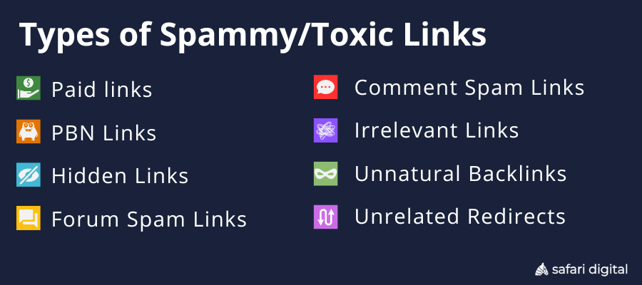 Types of spammy and toxic backlinks