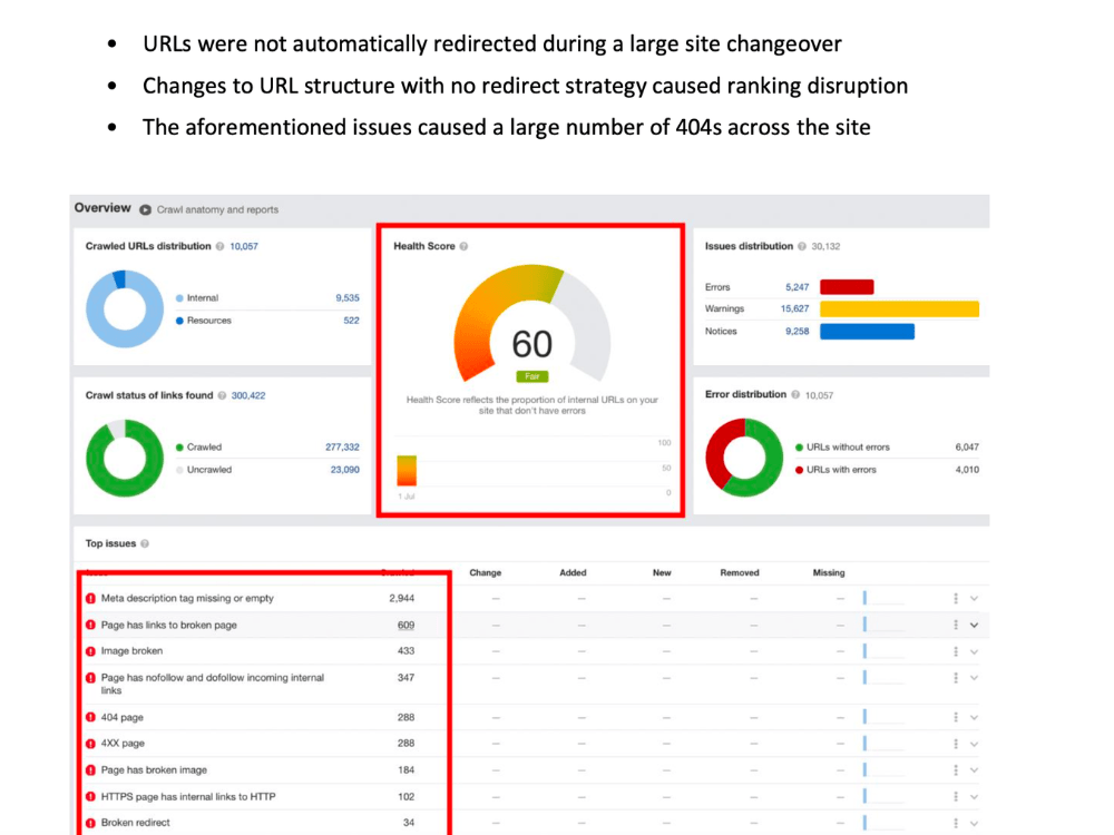 AIC SEO Case Study Audit Image