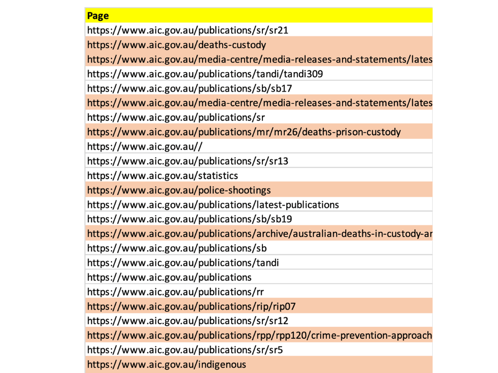 AIC SEO Case Study Image
