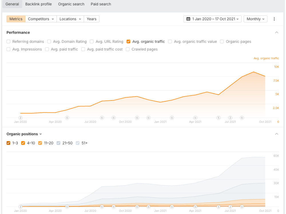 AIC SEO Case Study Ahrefs Image