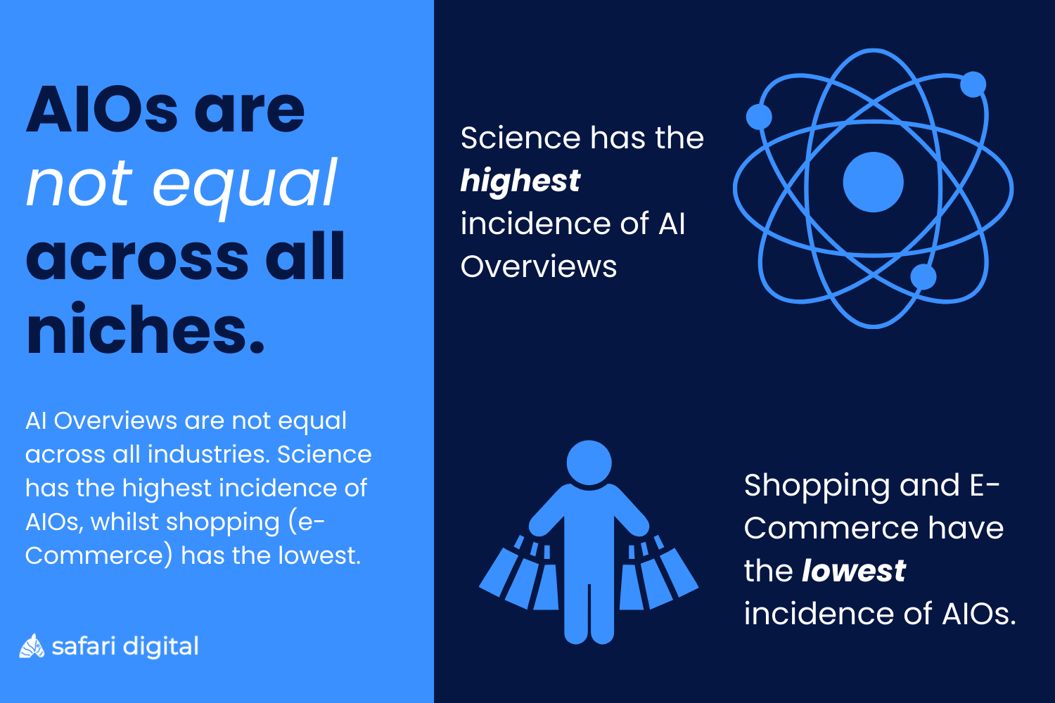 AIOs are not equal across all niches - image