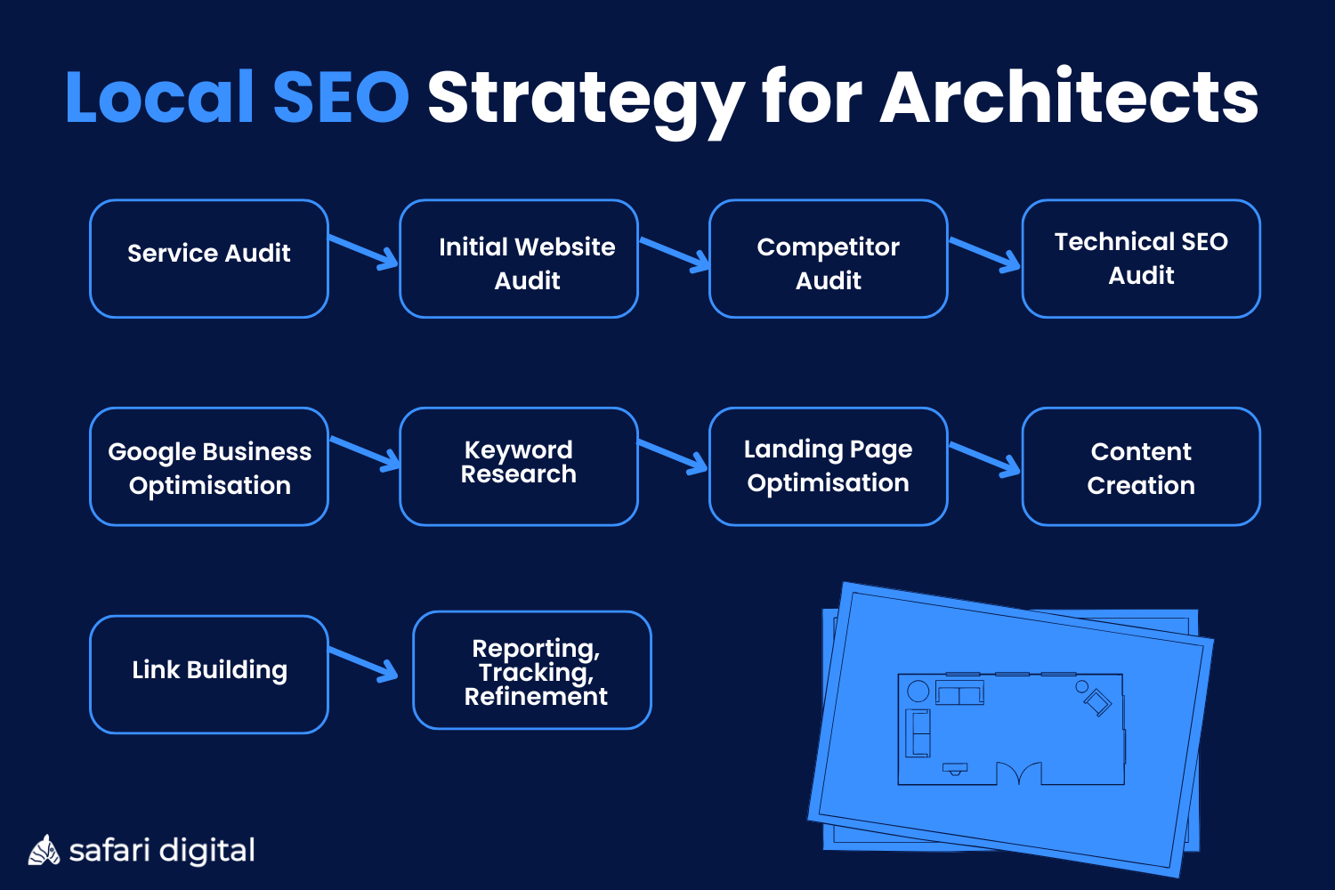 architect-seo-local-strategy Architect SEO Strategy - Step By Step