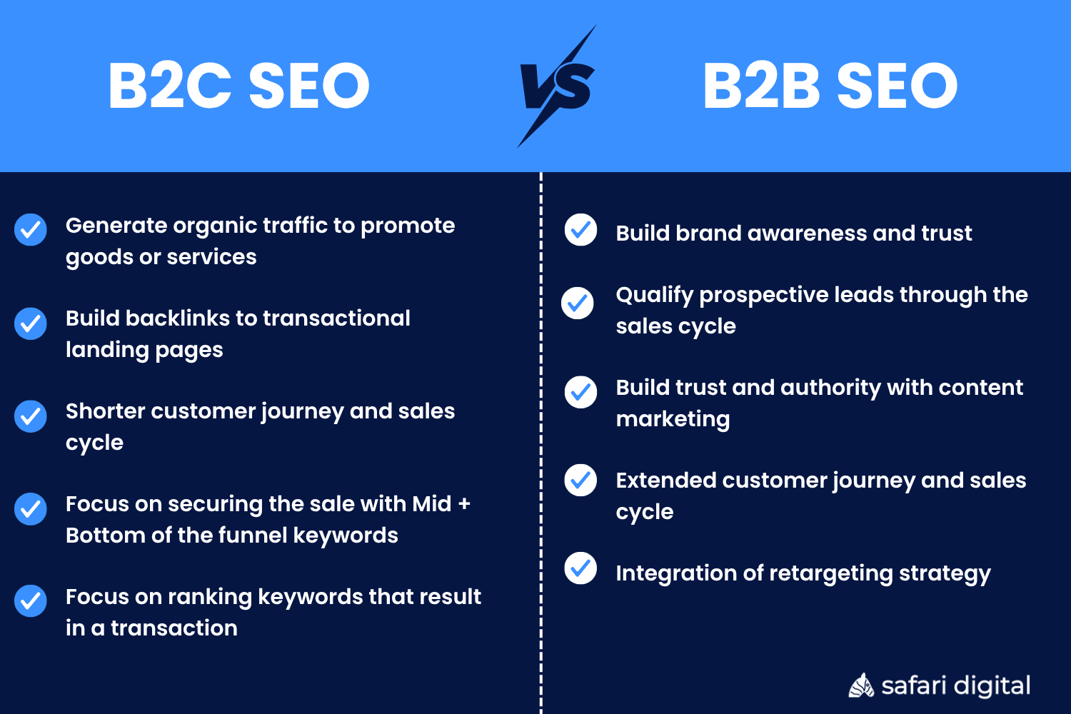 B2B vs. B2C SEO Strategies