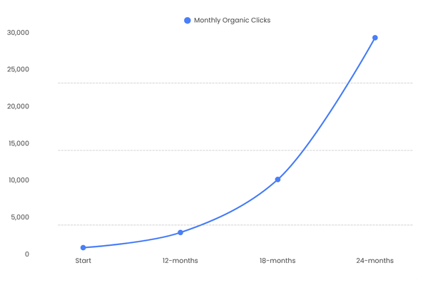 BONIIK SEO trajectory image